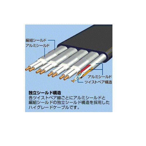サンワサプライ フラットHDMIケーブル 10m ブラック KM-HD20-100FK_4