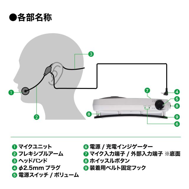 オーディオテクニカ ハンズフリー拡声器 ATP-SP404_8