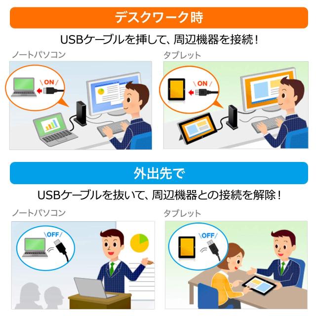 サンワサプライ USB3.1ドッキングステーション(USB2.0×2ポート/USB3.1×2ポート/Type-C×1ポート/RJ-45/ヘッドホン・マイクジャック) タブレットスタンド付き 4K対応 USB-CVDK4_6