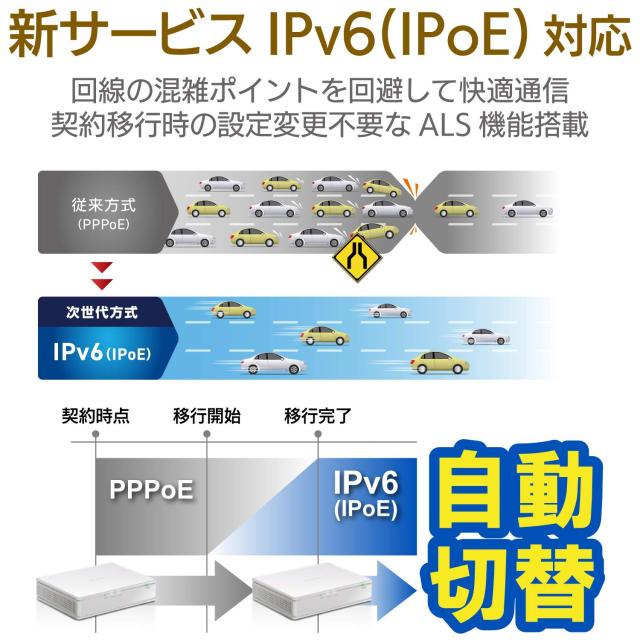 エレコム 無線LANルータ 無線電話ローカルエリアネットワーク 親機 11ac 1733+800Mps 有線ギガ IPv6(IPoE)相応う 白いこと 日本製造会社 iPhone11 / iPhoneSE2 製造会社動くこと見さだめる済み WRC-2533GS2-W