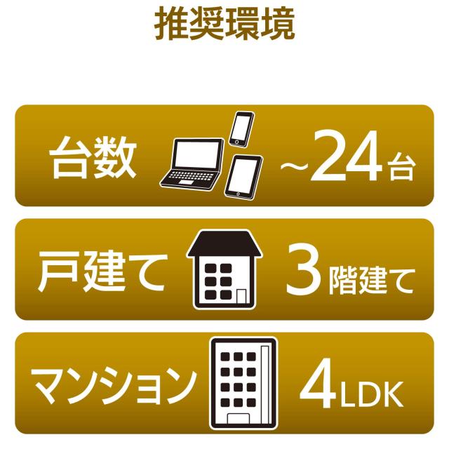 エレコム 無線LANルータ 無線電話ローカルエリアネットワーク 親機 11ac 1733+800Mps 有線ギガ IPv6(IPoE)相応う 白いこと 日本製造会社 iPhone11 / iPhoneSE2 製造会社動くこと見さだめる済み WRC-2533GS2-W