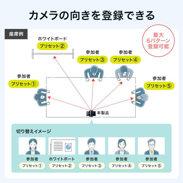 サンワサプライ 3倍ズーム搭載会議用カメラ CMS-V50BK_4