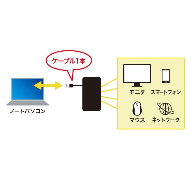 サンワサプライ モバイル ドッキングステーション USB A(USB3.2 Gen1)・VGA・HDMI・RJ-45 各1ポート搭載 USB-3H131BK_2
