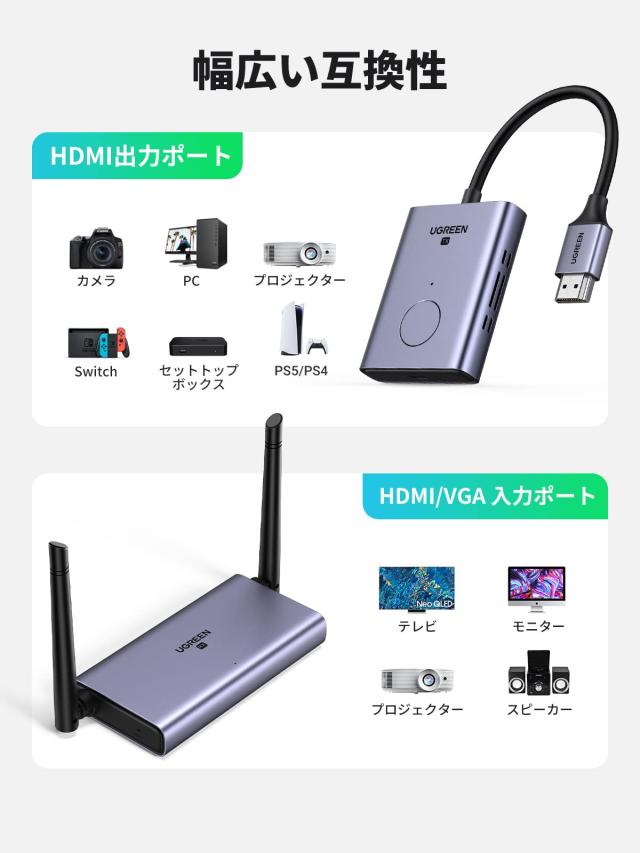 UGREEN HDMI ワイヤレス送受信機セット 1080P@60Hz 設定不要/WiFi不要