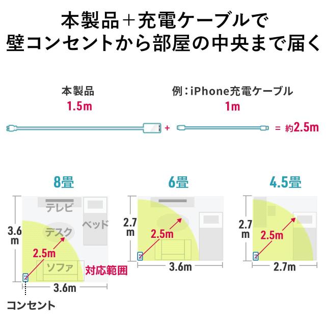 サンワダイレクト Type-C PD 充電器 4ポート 65W 急速充電器 GaN窒素ガリウム採用 PSE認証 USB-C/USB-A機器対応 iPhone Android iPad MacBook 700-AC035W_4