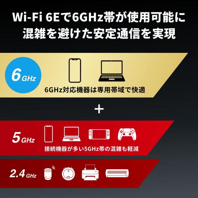 バッファロー WiFi ルーター 無線 LAN Wi-Fi 6E 11ax 6GHz トライバンド 12ストリーム 4803 + 4803 + 1147 Mbps 有線 10Gbps エコパッケージ iPhone 17 / Air / 16 / 15 / Nintendo Switch 2 / PS5 動作確認済み WXR-11000XE12/N_2
