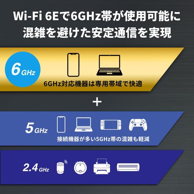 バッファロー ルーター 無線 LAN Wi-Fi 6E 11ax 6GHz AXE5400 トライバンド 6ストリーム 2401 + 2401 + 573 Mbps 有線 2.5Gbps エコパッケージ iPhone 17 / Air / 16 / 15 / Nintendo Switch 2 / PS5 動作確認済み WSR-5400XE6/N_1