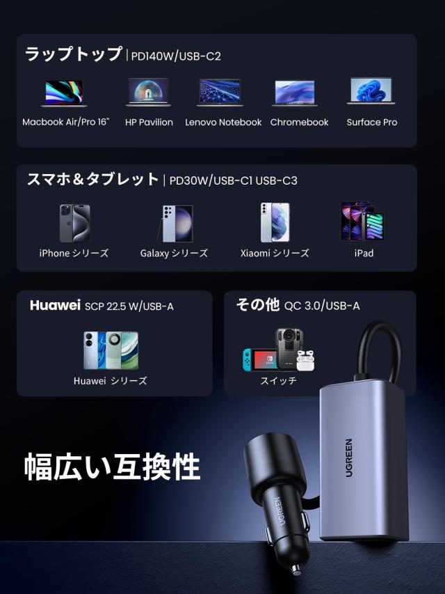 UGREEN 150Wシガーソケット USB C カーチャージャー 4ポートPD3.1 140w+PD3.0 30w+QC3.0 30W+SCP22.5W急速充電器 後部座席同時使用 PD3.1/PD3.0/PPS/QC4+QC4.0/FCP/SCP対応iphone17/15/14,Galaxy iPad MacBook ラップトップなどに_6