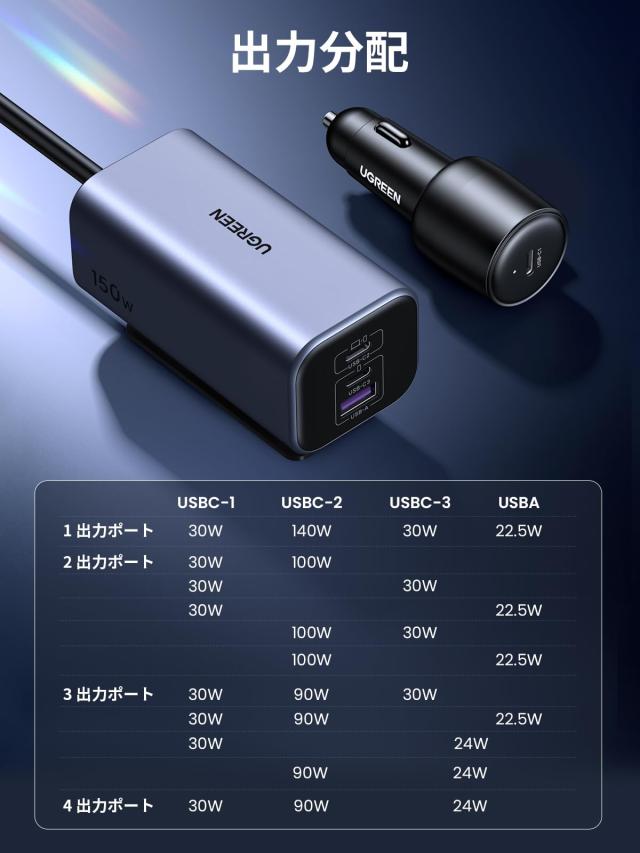 UGREEN 150Wシガーソケット USB C カーチャージャー 4ポートPD3.1 140w+PD3.0 30w+QC3.0 30W+SCP22.5W急速充電器 後部座席同時使用 PD3.1/PD3.0/PPS/QC4+QC4.0/FCP/SCP対応iphone17/15/14,Galaxy iPad MacBook ラップトップなどに_8