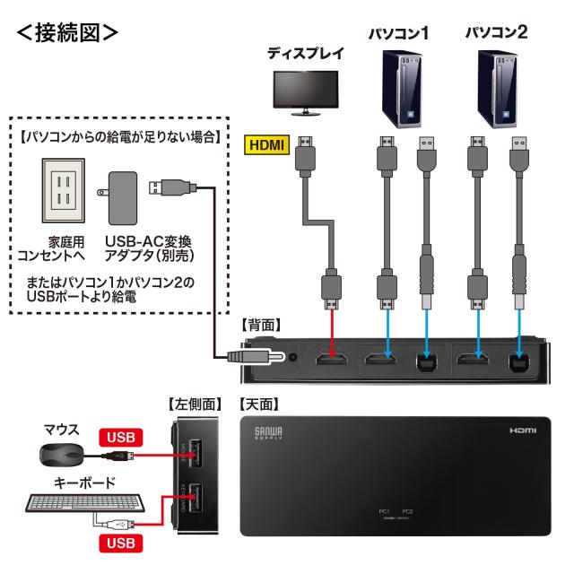 サンワサプライ 4K対応HDMIパソコン切替器（エミュレーション非搭載・2：1） SW-KVM2HUUS_5