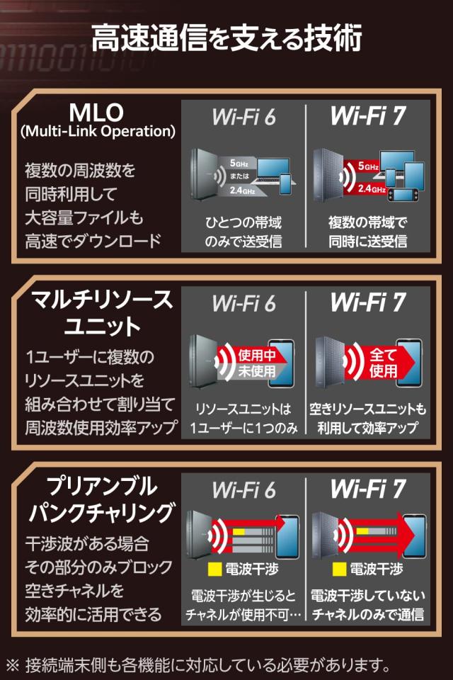 エレコム 無線LAN ルータ 無線電話ローカルエリアネットワーク 無線LAN7 11be 5764＋688Mbps 有線2.5Gbps IPv6(IPoE)相応う 人工知能学引き当て F-Secure積み上げる EasyMesh相応う エコ包み WRC-W702-B