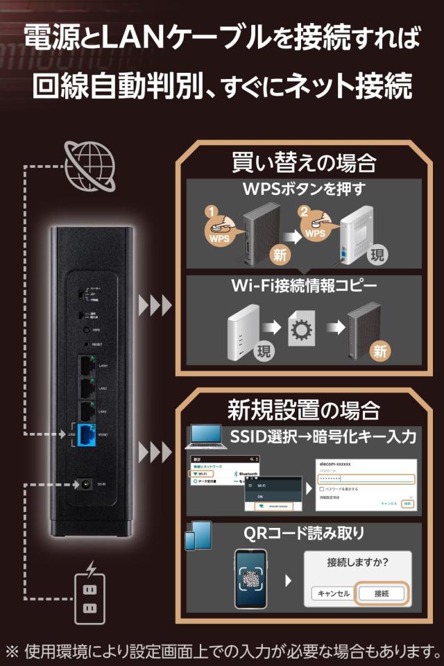 エレコム 無線LAN ルータ 無線電話ローカルエリアネットワーク 無線LAN7 11be 5764＋688Mbps 有線2.5Gbps IPv6(IPoE)相応う 人工知能学引き当て F-Secure積み上げる EasyMesh相応う エコ包み WRC-W702-B