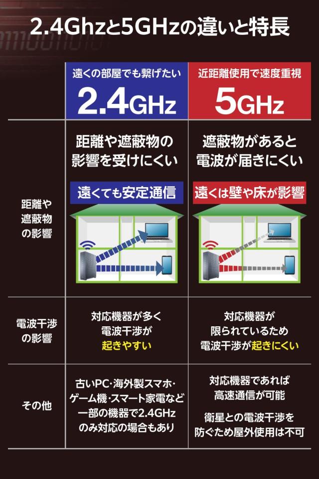 エレコム 無線LAN ルータ 無線電話ローカルエリアネットワーク 無線LAN7 11be 5764＋688Mbps 有線2.5Gbps IPv6(IPoE)相応う 人工知能学引き当て F-Secure積み上げる EasyMesh相応う エコ包み WRC-W702-B