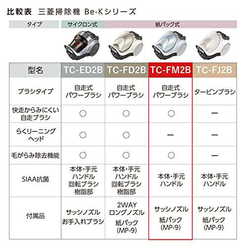 Mitsubishi 三菱電機 Be-K(ビケイ) 紙パック掃除機 小型 軽量 自走式パワーブラシ からみにくい 日本製 TC-FM2B-A シャイニーブルーの通販は