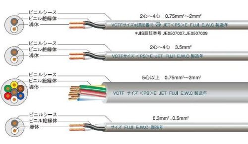 富士電線工業 ビニルキャブタイヤ丸形コード VCT-F 1.25sq×2c 100M巻き