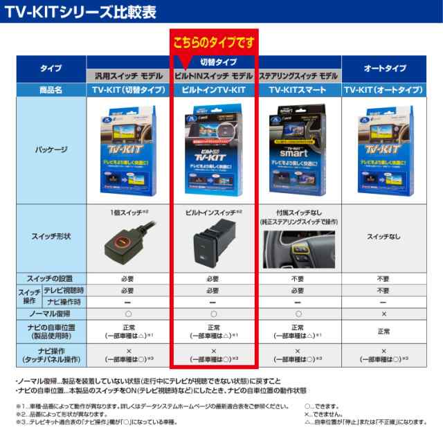 データシステム テレビキット ビルトインタイプ 日産ノート/オーラ用 TSW018付属 NTV427B-D Datasystem テレビキャンセラーの通販はau  PAY マーケット - Good Mark | au PAY マーケット－通販サイト