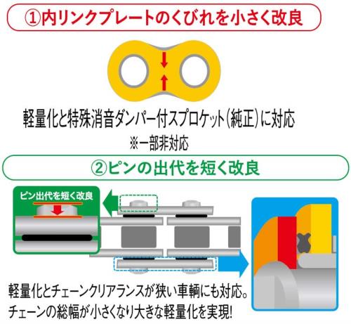 イーケー(EK) QXリングシールチェーン 520SR-X2 スチール 110L スクリュージョイント_4