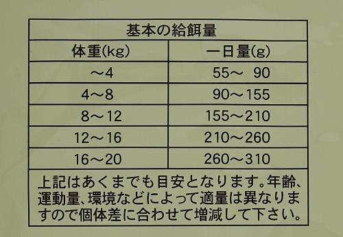 クプレラ クラシック ラムミレット・スモール 4.54kg_1