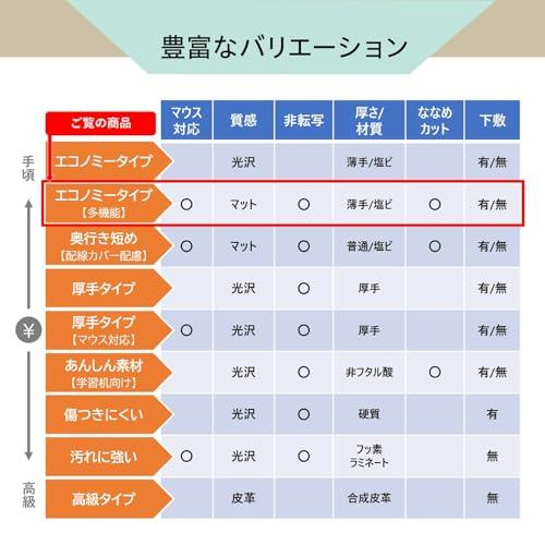 プラス デスクマット マウス対応 エコノミータイプ サイズ 多数 マット めくれにくい インクが移りにくい 1.2？厚 薄手 1045×620？ 透明 DM-006ES 41-051_6