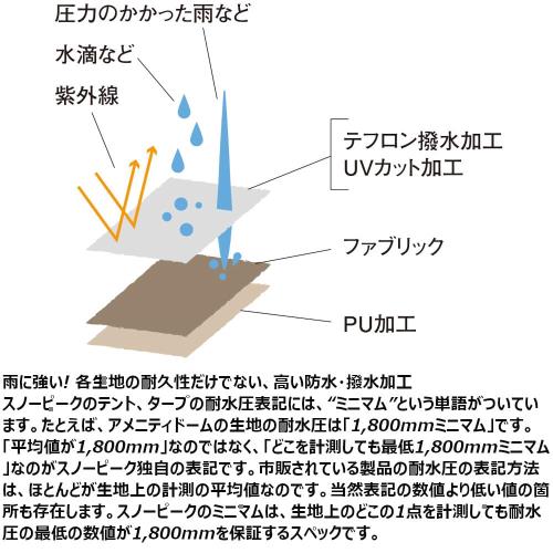 スノーピーク(snow peak) アメニティドーム 5 人用 キャンプハイキング_6