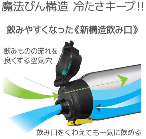 サーモス 水筒 真空断熱スポーツボトル ブラックカモフラージュ 1.5L FHT-1500F BK-C_3