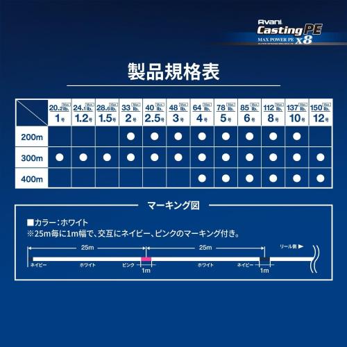 VARIVAS(バリバス) ライン キャスティングMAXパワーX8 400m 5号_3