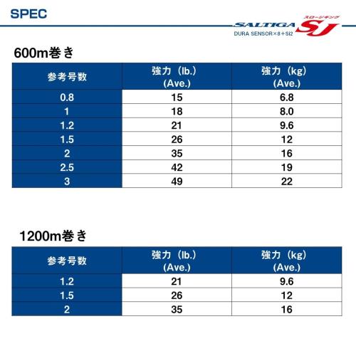 ダイワ(DAIWA) PEライン UVFソルティガSJデュラセンサー×8+Si2 1.2号 600m 5カラー(カラーマーキング付)_5