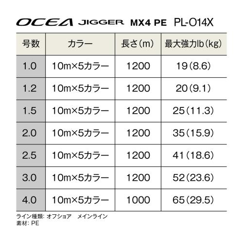 シマノ(SHIMANO) PEライン オシアジガー MX4 PE PL-O14X 1000m 4号 (65lb) マルチカラー_1