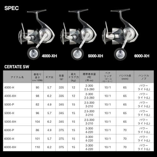ダイワ(DAIWA) 大型スピニングリール 24セルテート SW 4000-H_6