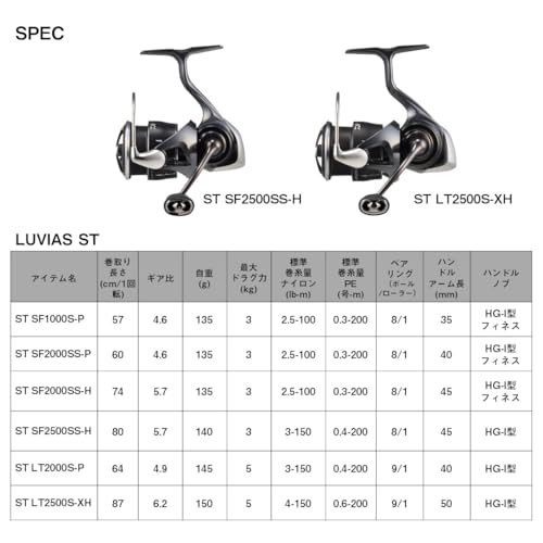 ダイワ(DAIWA) スピニングリール 24LUVIAS(ルビアス) ST SF1000S-P_6