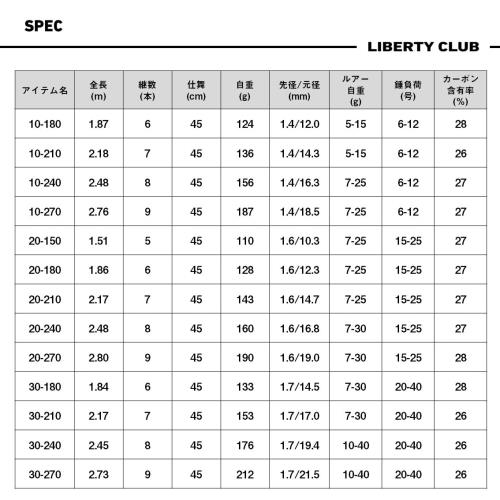 ダイワ(DAIWA) 汎用竿/コンパクトロッド リバティクラブLパック 30-270･K_5