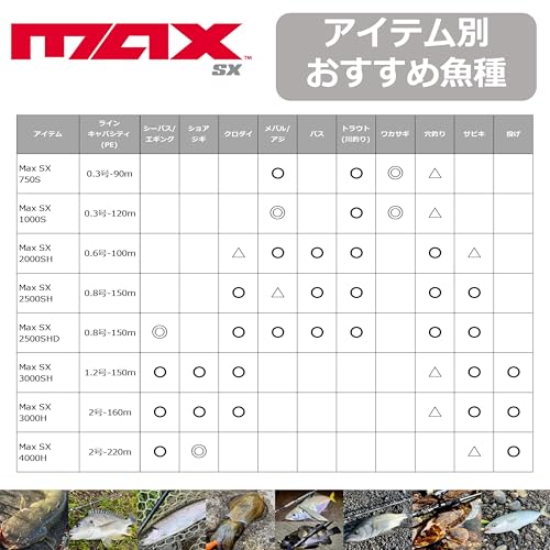 AbuGarcia (アブガルシア) マックス SX 750S_5