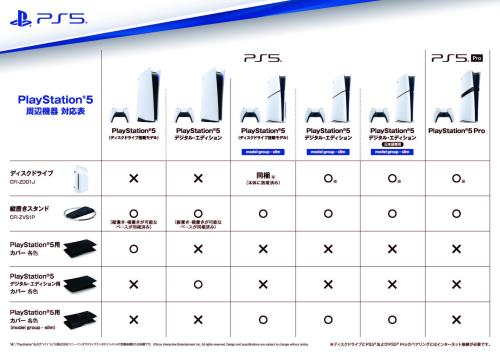 PlayStation 5 デジタル・エディション 日本語専用 Console Language: Japanese only (CFI-2200B01)_2