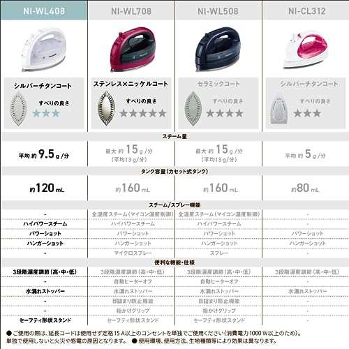 パナソニックPanasonic 2023最新型 コードレスパナソニック コードレススチーム Wヘッドアイロン シルバーチタンコート 除菌 ホワイト カルル NI-WL408-Wの通販は