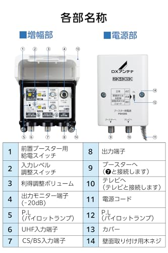 DX　アンテナ　CS/BS-IF・UHF・V-Low・FM　ブースター　CUF35M　(中古）