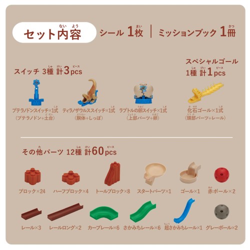 ころがスイッチ キョーリューキット_3