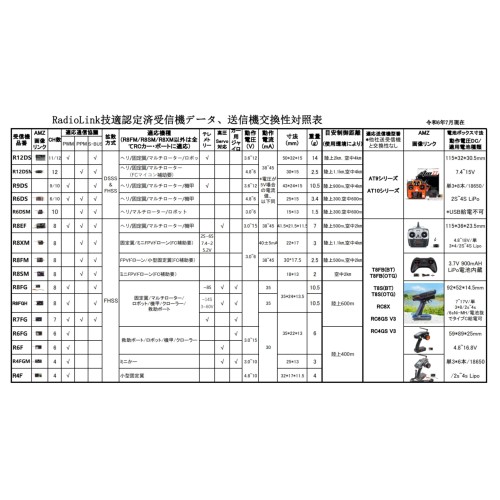RadioLink 正規品プロポ (技適認定済/ 2.4GHz/ 8CH/ FPV対応/ 200モデルメモリ/ 多国語静電式タッチパネル) 送信機 (陸上600M / 水上450M) ジャイロ受信機2台付 (R8FG / R4FGM) ラジコン プロポ セット 産業機器 ・機甲・ボート・カー用プロポセットリモートコントローラー リ_3