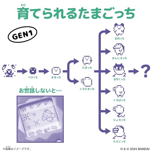 [バンダイ(BANDAI)] Original Tamagotchi Ginjirotchi Comic Book たまごっち_3