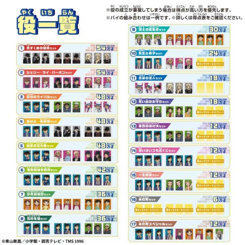 [バンダイ(BANDAI)] ドンジャラNEO 名探偵コナン_2