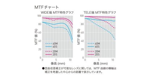 パナソニック(Panasonic) 望遠ズームレンズ マイクロフォーサーズ用 ルミックス G X VARIO PZ 45-175mm/F4.0-5.6 ASPH./POWER O.I.S. シルバー H-PS45175-S