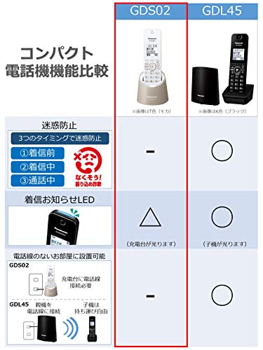 パナソニック RU・RU・RU デジタルコードレス電話機 親機のみ 1.9GHz DECT準拠方式 モカ VE-GDS02DL-T