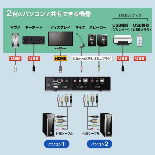 サンワサプライ HDMI対応パソコン自動切替器(2:1) SW-KVM2HHC