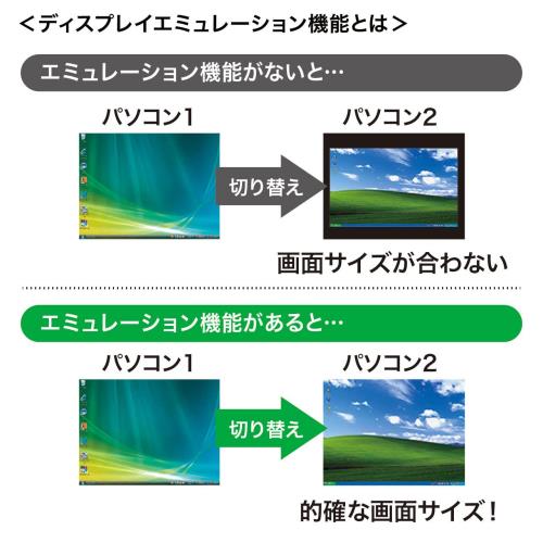 サンワサプライ HDMI対応パソコン自動切替器(2:1) SW-KVM2HHC