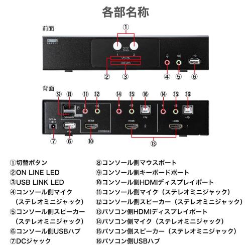 サンワサプライ HDMI対応パソコン自動切替器(2:1) SW-KVM2HHC