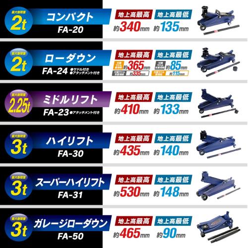 メルテック(meltec) 車用 油圧信徒万力 2t ローダウン 最高値/少なくとも値 335(365)/85(115)粍 ジャッキタッチメント・サドル(30mmUP)付 Meltec FA-24