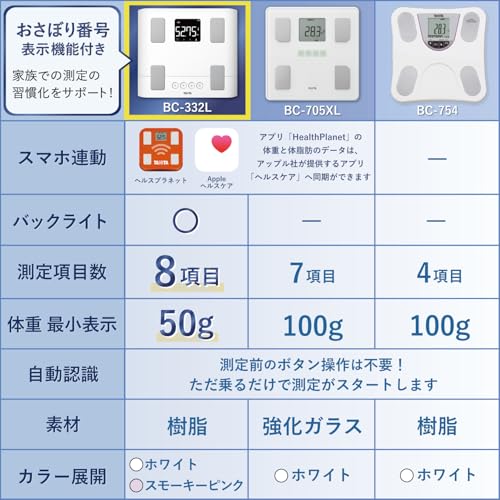 タニタ 体重計 体組成計 スマホ連動 50g単位 バックライト BC-332L WH ホワイト 子供の成長を見守る_2