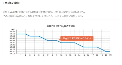 タニタ 体重計 体組成計 スマホ連動 50g単位 バックライト BC-332L WH ホワイト 子供の成長を見守る_6