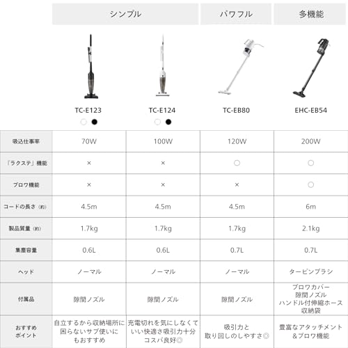 TWINBIRD(ツインバード) 掃除機 コード式 ハンディクリーナー サイクロン式 強力吸引 アタッチメント ブロワー ラクステ 3WAY スティック ブラック 黒 EHC-EB54B_1
