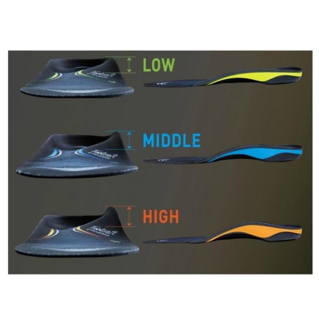 最大97 オフ ザムスト Zamst ランニング インソール Footcraft Standard Cushion フットクラフト スタンダード クッション プラス Rkt Rmladv Com Br 最大97 オフ ザムスト Zamst ランニング インソール Footcraft Standard Cushion フットクラフト スタンダード クッション プラス Rkt Rmladv Com Br