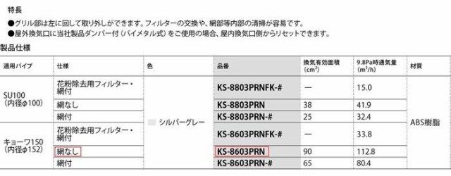 360円 【54%OFF!】 ナスタ KS-8603PRN 丸型レジスター φ150 シルバーグレー